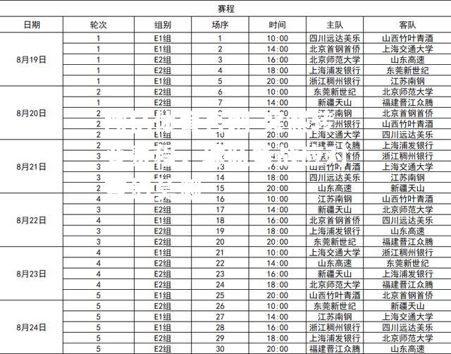 突然转变赛程，球队备战应对变幻莫测