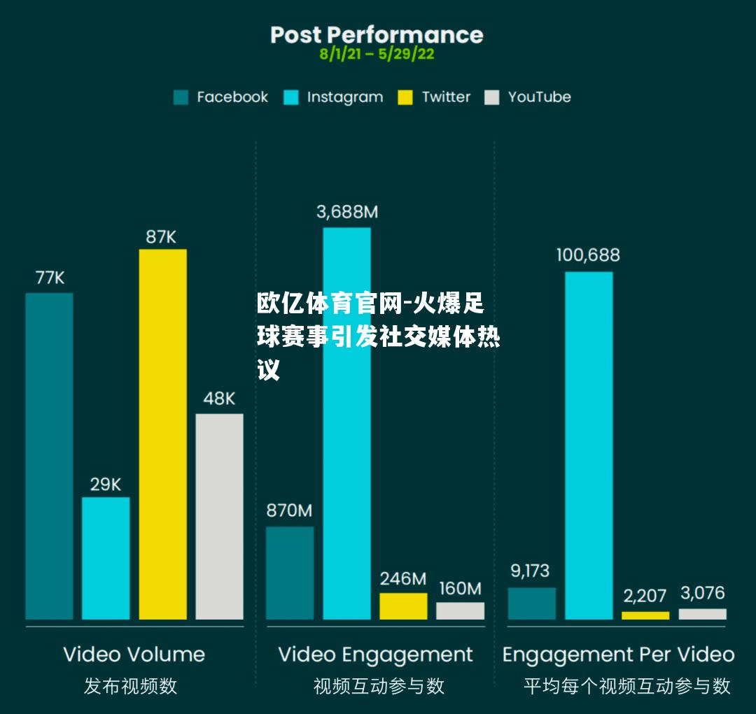 火爆足球赛事引发社交媒体热议