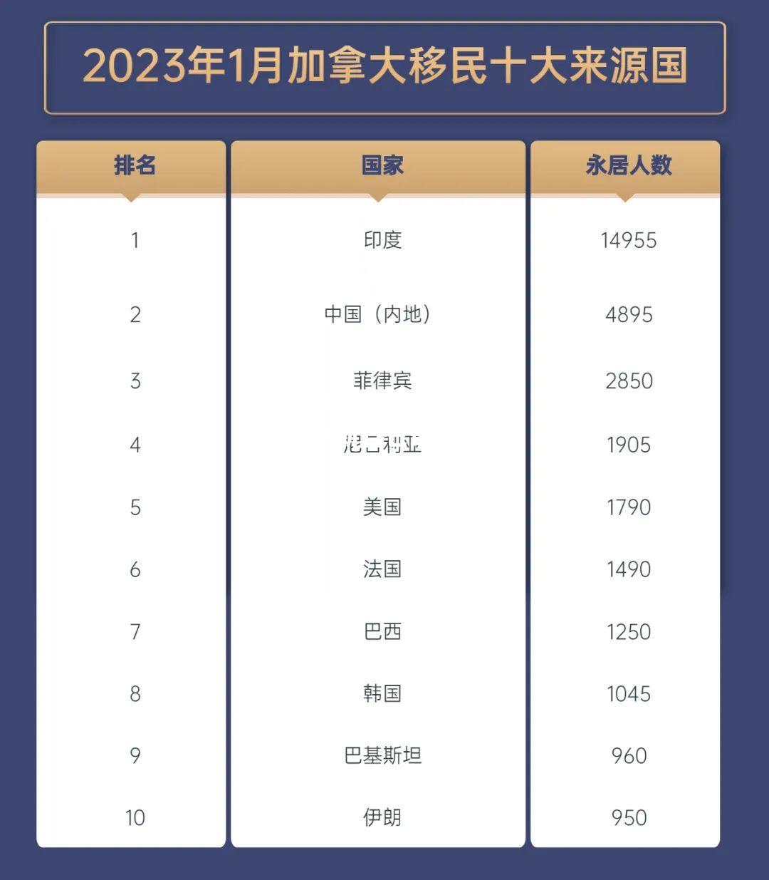 加拿大选手刷新自己最佳成绩