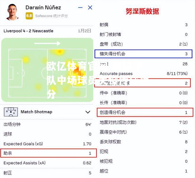 英超球队中场球员关键传球得分