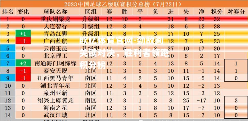 劲敌间关键对决，胜利者领跑积分榜