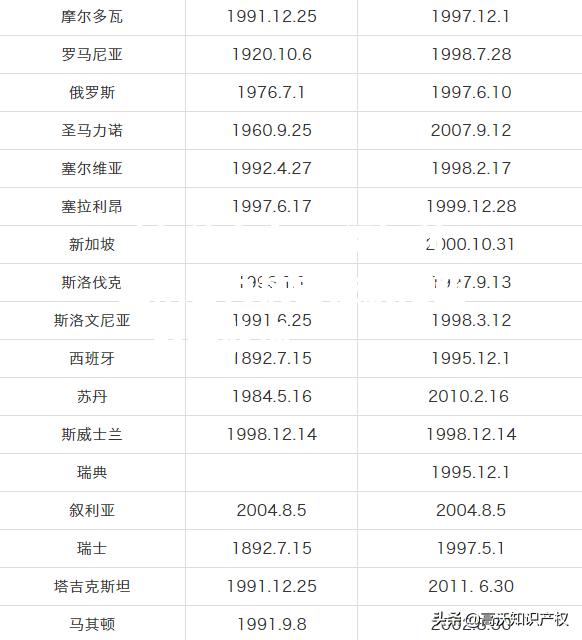 保加利亚队奋力抗击拉脱维亚，战平收场