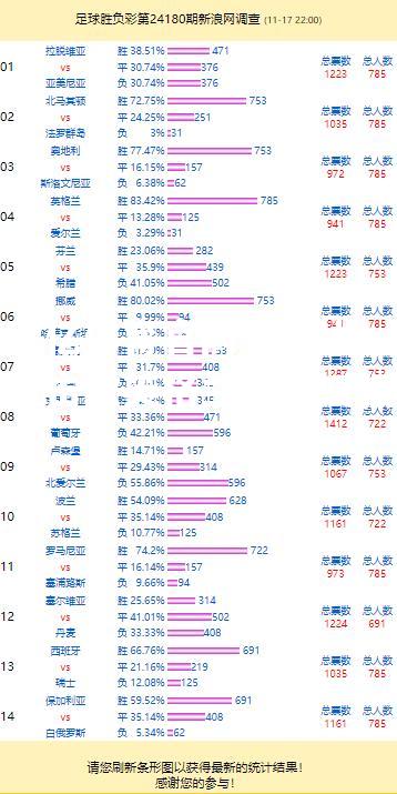 克罗地亚击败英格兰晋级四强