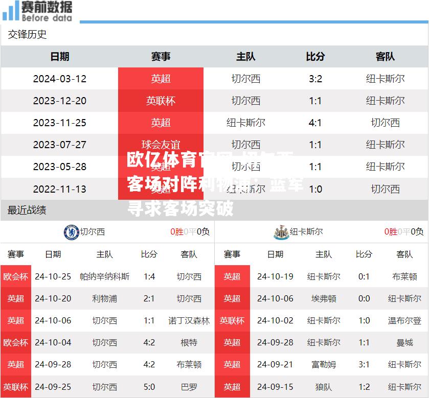 切尔西客场对阵利物浦：蓝军寻求客场突破