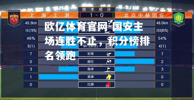 国安主场连胜不止，积分榜排名领跑